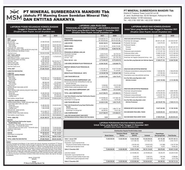 Laporan Keuangan Mineral Sumberdaya Mandiri Tbk (AKSI) Q4 2021